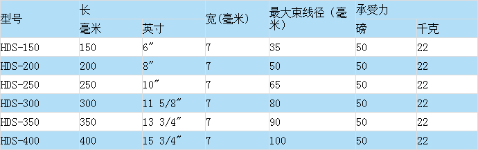 塑料扎帶規格